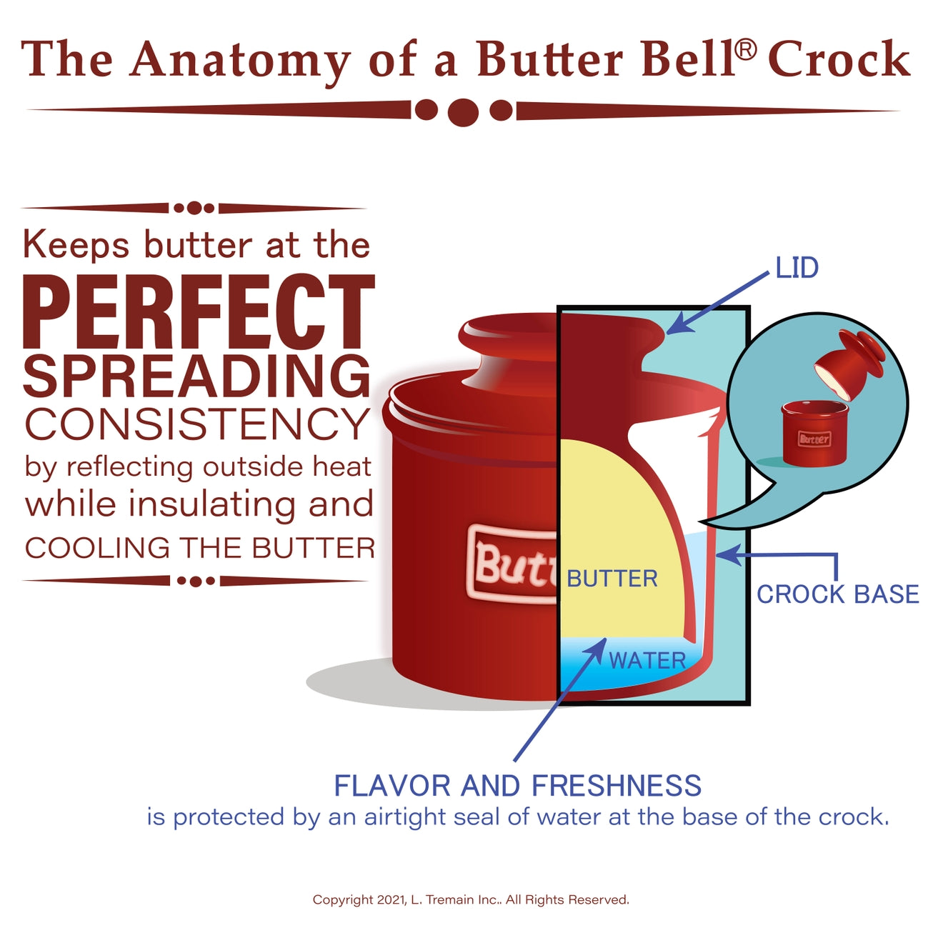 THE ORIGINAL BUTTER BELL CROCK