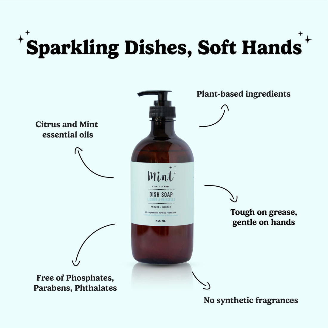 MINT DISH SOAP - PLASTIC BOTTLE