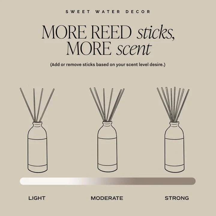 MANGO AND COCONUT TINTED REED DIFFUSER