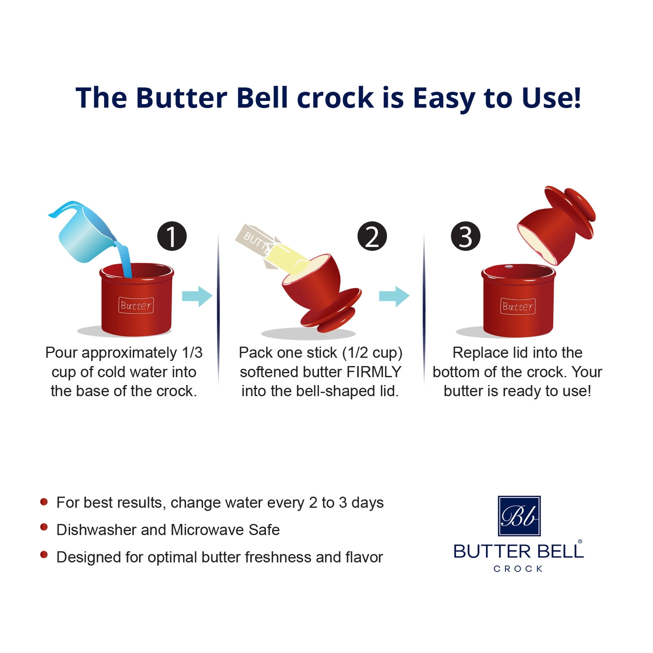 THE ORIGINAL BUTTER BELL CROCK